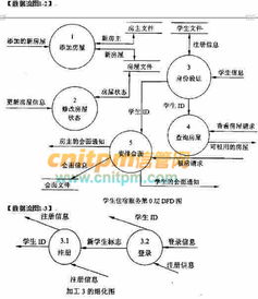 學生住宿服務系統 優化租房流程，賦能信息管理